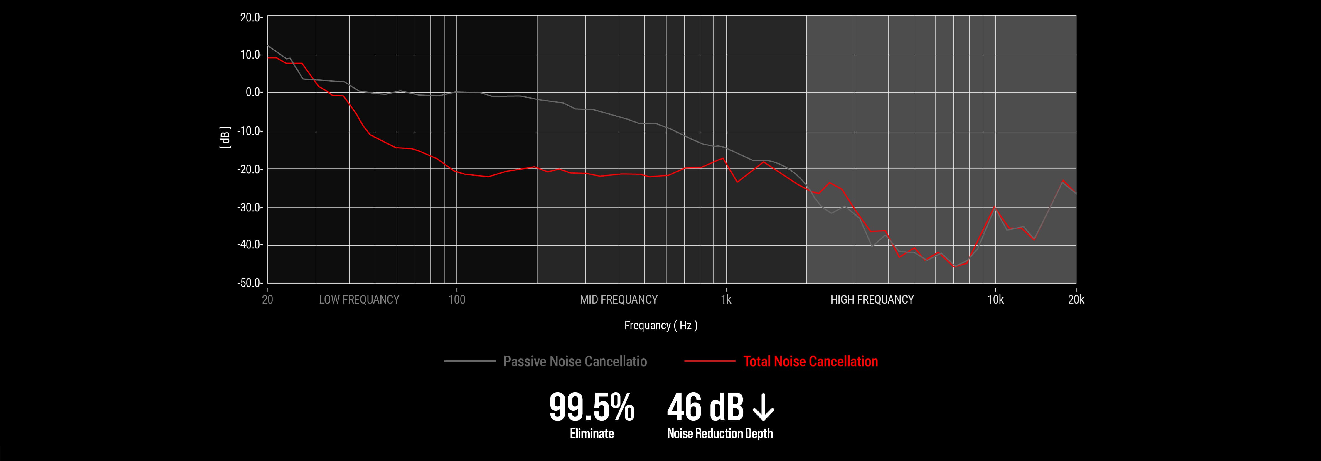 OXS Storm A2 wireless gaming headset with hybrid ANC. ANC on or off, passthrough on. 46dB noise reduction depth, 99.5% noise elimination. Highly recommended headphones for gaming, working, traveling and enjoying music and movies.